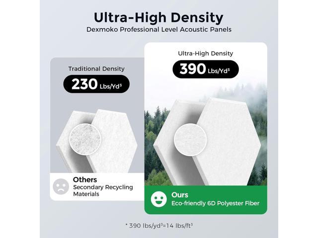 Dexmoko Self-Adhesive Acoustic Panels [390 lbs/yd³ Ultra-High Density], 2nd Generation Sound Absorbing Panel, Professional Level Sound Panel,...