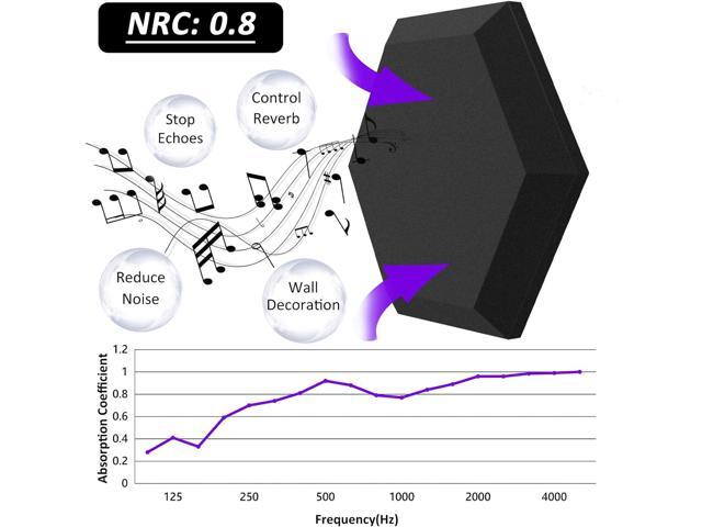 TroyStudio Thick Acoustic Foam Panels, 13.8 X 11.8 X 2 Inches 12 Pcs Hexagon Sound Absorbing Foam, Dense Soundproof Padding Tile, Recording Studio...