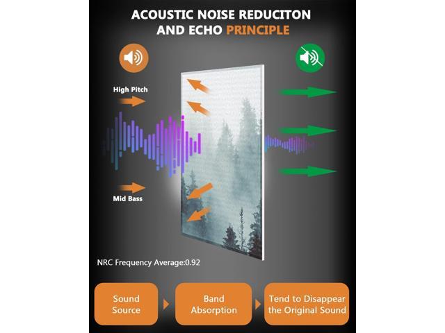 BUBOS 8 Pack Art Acoustic Panels Soundproof Wall Panels,48X32Inches Sound Absorbing Panels,Decorative Acoustical Wall Panels, Acoustic Treatment...