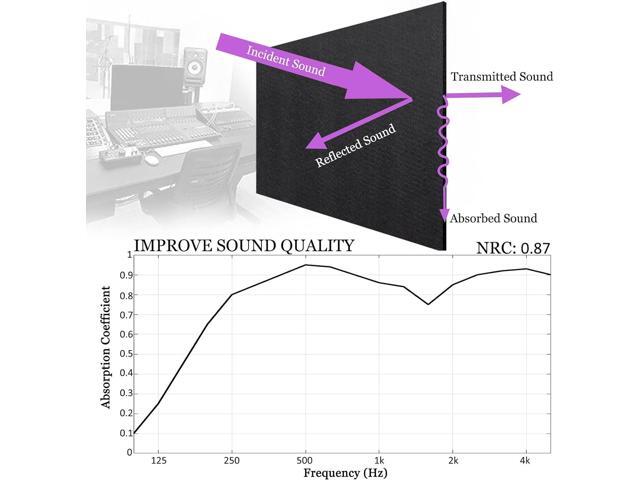 BXI Sound Absorber - 16 X 12 X 3/8 Inches 6 Pack High Density Acoustic Absorption Panel, Sound Absorbing Panels Reduce Echo Reverb, Tackable...