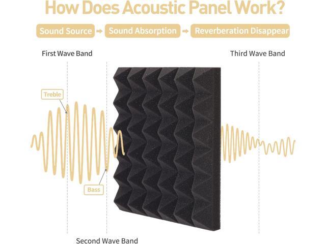 36 Pack Auslet Acoustic Panels 12 x 12 x 2 Inches, Pyramid Soundproof Wall Panels, High Density 30kg/m3, Black Acoustic Foam Panels, Sound Proof...