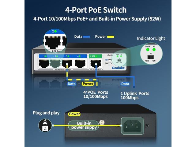 Poe Switch, 5 Port (4 Port Poe Switch + 1 Uplink Port), Ethernet Unmanaged Switch 802.3af/at PoE 100Mbps, 52W for All PoE Ports, AI Extended to...