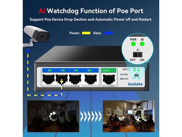 Poe Switch, 5 Port (4 Port Poe Switch + 1 Uplink Port), Ethernet Unmanaged Switch 802.3af/at PoE 100Mbps, 52W for All PoE Ports, AI Extended to...