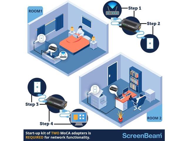 Screenbeam Bonded MoCA 2.0 Network Adapter for High Speed Internet, Ethernet Over Coax - Starter Kit (Model: ECB6200K02)