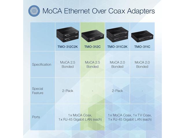 TRENDnet Ethernet Over Coax MoCA 2.5 Adapter, TMO-312C, Backward Compatible with MoCA 2.0/1.1/1.0, RJ-45 Gigabit LAN Port, Supports Net Throughput...