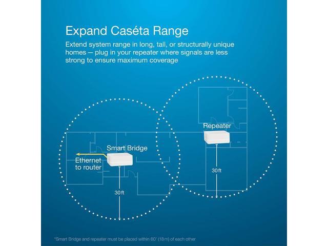Lutron Caseta Smart Lighting Smart Hub Repeater, Expands The Range of Caseta Up to 60 Feet, Works w/ Alexa, Apple Homekit, Google Home, PD-REP-WH,...