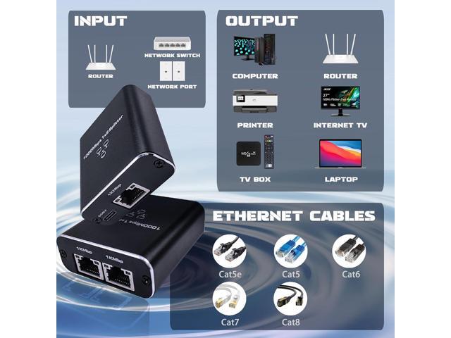 Gigabit Ethernet Splitter 1 to 2 - Network Splitter with USB Power Cable, RJ45 Internet Adapter 1000Mbps High Speed for Cat 5/5e/6/7/8 Cable [2...