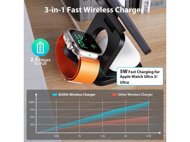 Foldable 3 in 1 Charging Station for Apple, Fast Magnetic Wireless Charger Compatible with iPhone 15 14 13 12 Pro/Max/Plus, 5W for Apple Watch...