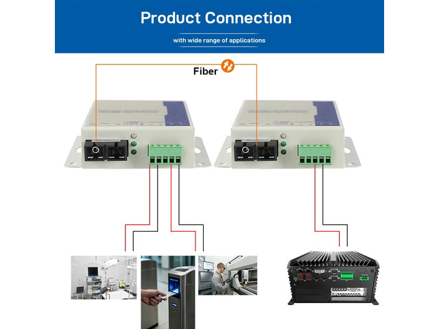 SingleMode Duplex,Industrial Serial RS485 Fiber Optic Modem Serial Communication Data Converter Device Server up to 20KM over Fiber Converter