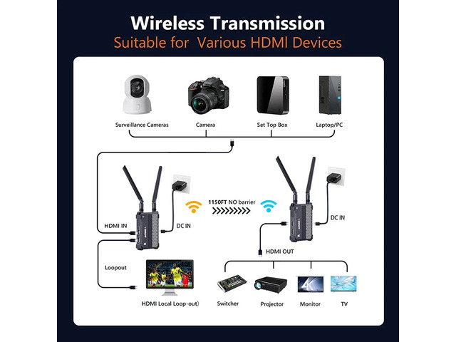 1TX and 4RX,4K Wireless Extender Kit for HDMI Video 350m Transmitter Receiver 2.4/5G Extender for Laptop PS4/5 Camera,DSLR to Projector TV