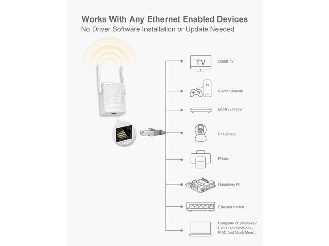 BrosTrend AC1200 WiFi to Ethernet Adapter, 1200Mbps Dual Band Universal Wireless Bridge for Printer, Smart TV, Blu-Ray Player, PlayStation, Xbox,...