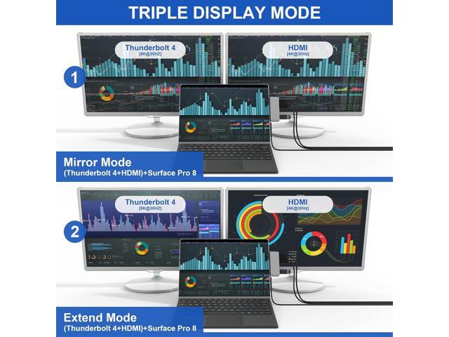 Docking Station for Surface Pro 8 with 4K HDMI, USB-C Thunerbolt 4 (Display+Data+PD Charging), USB 3.0, USB 2.0, TF Card Slot, Triple Display (Pro...