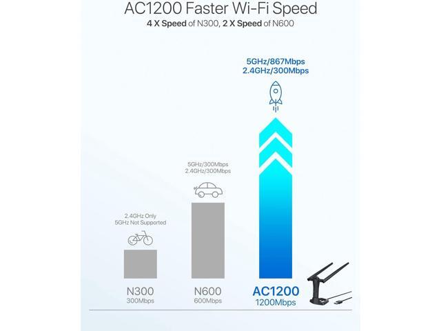 BrosTrend AC1200 Linux WiFi Adapter for Ubuntu, Kali, Mint, Debian, Lubuntu, Xubuntu, Mate, Zorin, PureOS, Raspberry Pi, Windows etc. 5GHz +...