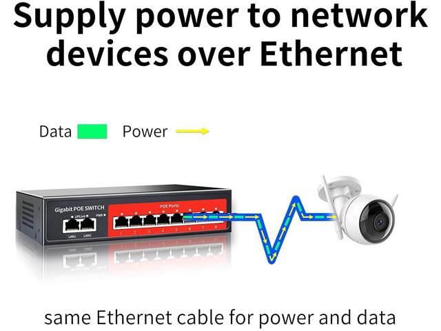 8 Port Gigabit PoE Switch with 2 Gigabit Uplink,802.3af/at Compliant,120W Built-in Power,Unmanaged Metal Plug and Play