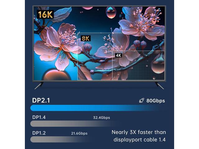 VESA Certified DisplayPort 2.1 Cable 6.6ft, 16K DP 2.0 Cable Supports 80Gbps, 16K@60Hz, 8K@120Hz, 4K@240Hz/165Hz, 2K@360Hz HDR, HDCP2.2, 3D, ARC...