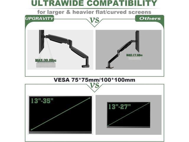 Sinlge Monitor Mount for 13 to 34 inch Flat/Curved Computer Screen, Gas Spring Ultrawide Monitor Arm Holds up to 26.5 lbs, Clamp & Grommet Base,...