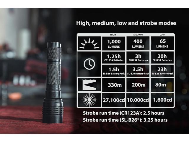 Streamlight 88085 ProTac HL-X USB 1000-Lumen Multi-Fuel Rechargeable Professional Tactical Flashlight with USB Battery, USB Cable, and Holster, Black