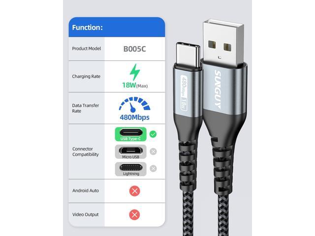 SUNGUY USB C Cable 1.5FT [3Pack] 3A USB to USB C Cable Fast Charging Data Sync Braided Compatible with iPhone 16 15 Pro/Pro Max/Plus, Samsung...