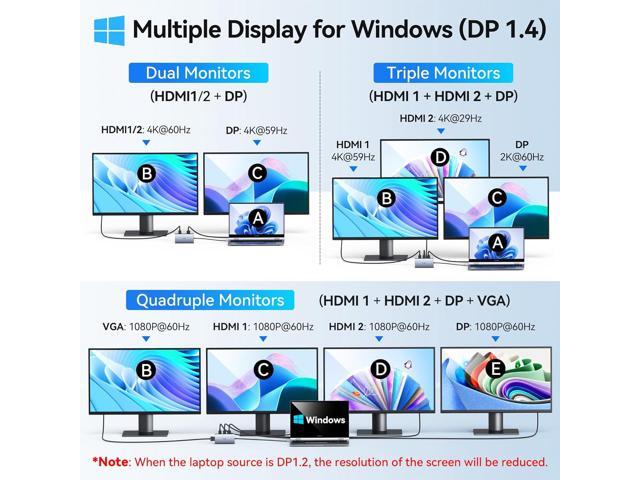 USB C Laptop Docking Station Dual Monitor Adapter for HP, 8 in 1 Docking Station 3 Monitors Hub with 2 HDMI*4K, Displayport, VGA, 3USB 2.0,100W...