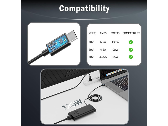 2025 New 130W USB C Type C Adapter Laptop Charger Compatible with Dell XPS 15 2in1 9575 Precision 5530 2in1 5550 5750 3560 3550 3551 Latitude 7410...
