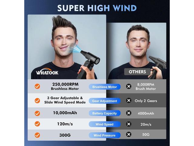 WHATOOK Compressed Air Duster: 180000RPM Air Blower with Stepless Speed Regulation Mode, Electric Air Duster with Brushless Motor, Air Duster for...