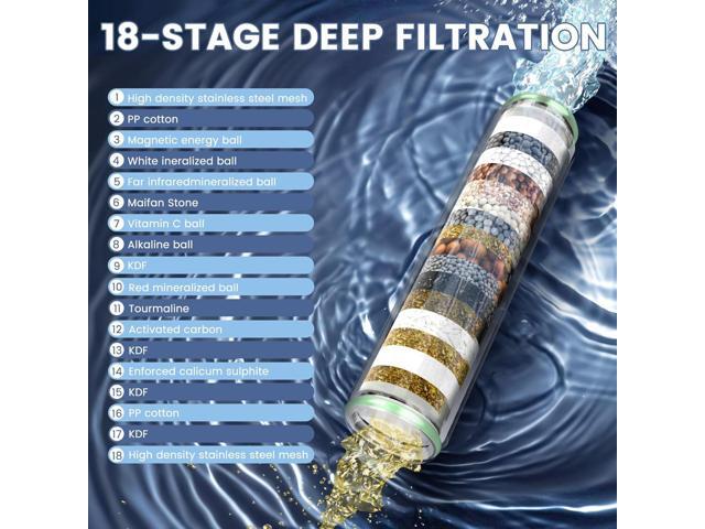 Filtered Shower Head with Handheld, High Pressure 4 Spray Mode Showerhead with Filters, Water Softener Filter Beads for Hard Water with ON/OFF...