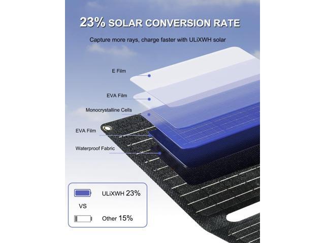 21W Portable Solar Panel, Foldable Solar Panel Charger(5V/3A), IP67 Waterproof for Camping, Hiking, Backpacking, Ultra-Fast Solar Phone Charger...
