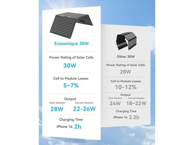 Ecosonique 30W Portable Solar Charger Foldable Solar Panels with USB C USB A Fast Charging Waterproof for Camping Backpacking Compatible with Cell...