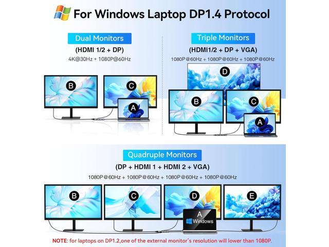 USB C to Dual HDMI Adapter,USB C Docking Station Dual Monitor Adapter for Dell/HP/Lenovo Laptop,iPhone 15,USB C Hub Dongle Multi Monitors Adapter...