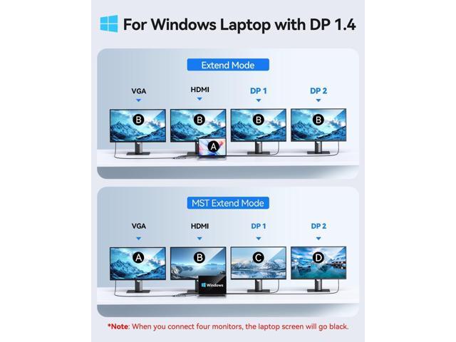 USB C Docking Station Dual Displayport Monitor, USB C Hub Displayport with 2 DP, HDMI, VGA, PD Charging, USB A & C 2.0 Ports Multi Monitors Adapter...