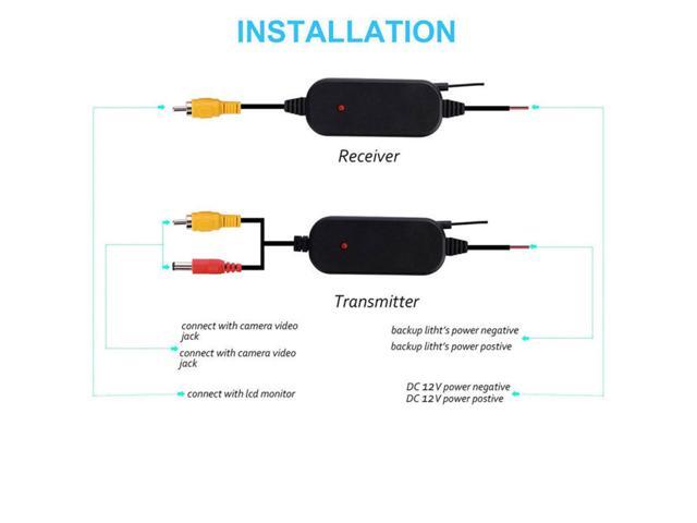 2.4G Wireless Video Transmitter & Receiver for 12V Car Rear Backup View Camera