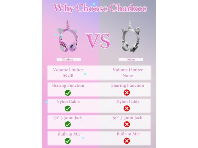 Gemdeck Kids Unicorns Headphones with Mic for Travel/Car/Plane, Unicorns Wired Headsets with Cable