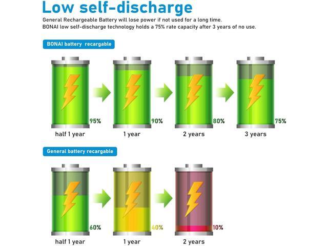 BONAI Rechargeable C Batteries 5,000mAh 1.2V Ni-MH High Capacity High Rate C Size Battery C Cell Rechargeable Batteries (8 Pack)