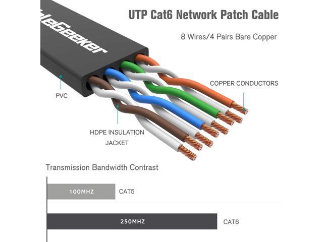 Cat 6 Ethernet Cable 1ft (10 Pack) (at a Cat5e Price but Higher Bandwidth) Flat Internet Network Cables - Cat6 Ethernet Patch Cable Short - Black...