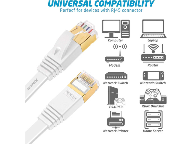 Cat 7 Flat Ethernet Cable 15ft White, High Speed 10GB Shielded (STP) LAN Internet Network Cable Ethernet Patch Computer Cable with Rj45 Connectors...