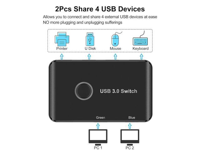 USB 3.0 Switch, ABLEWE USB Switcher 2 Computers Sharing 4 USB Devices KVM Switcher Box for PC, Printer, Scanner, Mouse, Keyboard with 2 Pack USB...
