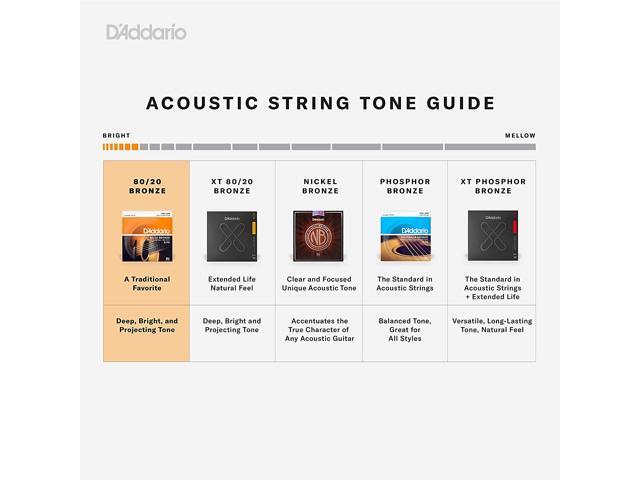 D'Addario EJ13 80/20 Bronze Acoustic Guitar Strings Set, Custom Light, 3-Pack