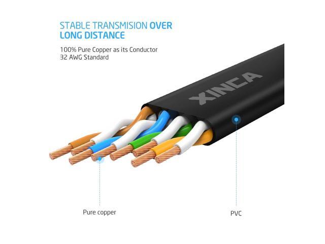 Cat6 Ethernet Cable 50 ft Black Gigabit Flat Network LAN Cable with 25 pcs Cable Clips Snagless Rj45 Connectors for Computer/Modem/Router/X-Box...
