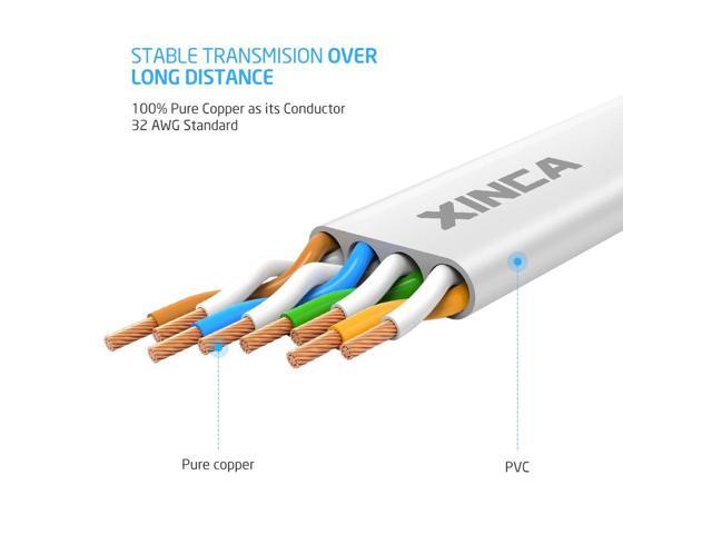 Cat6 Ethernet Cable 50 ft White Gigabit Flat Network LAN Cable with 25 pcs Cable Clips Snagless Rj45 Connectors for Computer/Modem/Router/X-Box...