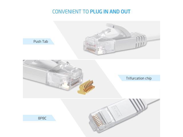 Cat6 Ethernet Cable 50 ft White Gigabit Flat Network LAN Cable with 25 pcs Cable Clips Snagless Rj45 Connectors for Computer/Modem/Router/X-Box...