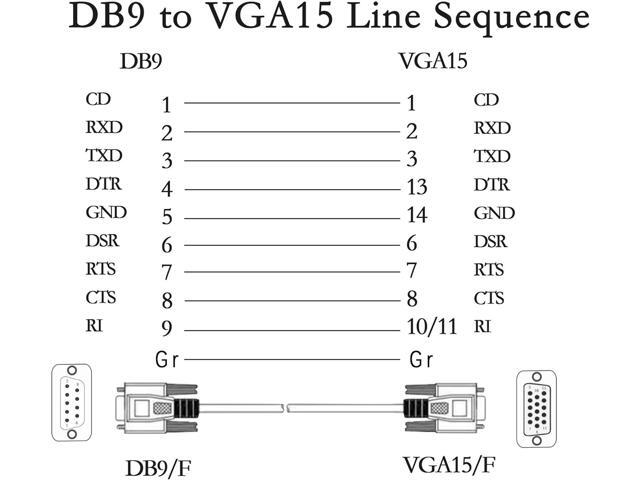 PNGKNYOCN 4.5 Feet DB 9 Pin Male to VGA 15 Pin Male Adapter Cable, RS232 to VGA Conversion Cable, YOUCHENG for Computer,Printers, Scanners