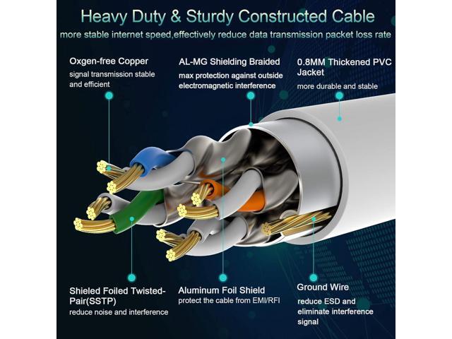 E Cat 8 Ethernet Cable 10 ft White High Speed 40Gbps 2000Mhz Lastest Gigabit Cat8 Ethernet Cord for Router Gaming Modem PS4 PS5 Xbox