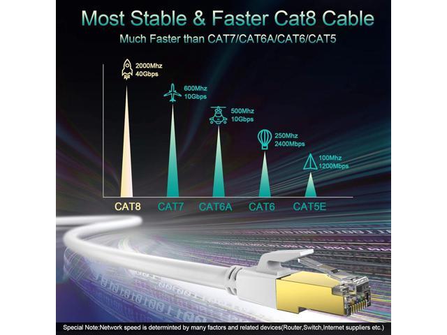 E Cat 8 Ethernet Cable 10 ft White High Speed 40Gbps 2000Mhz Lastest Gigabit Cat8 Ethernet Cord for Router Gaming Modem PS4 PS5 Xbox