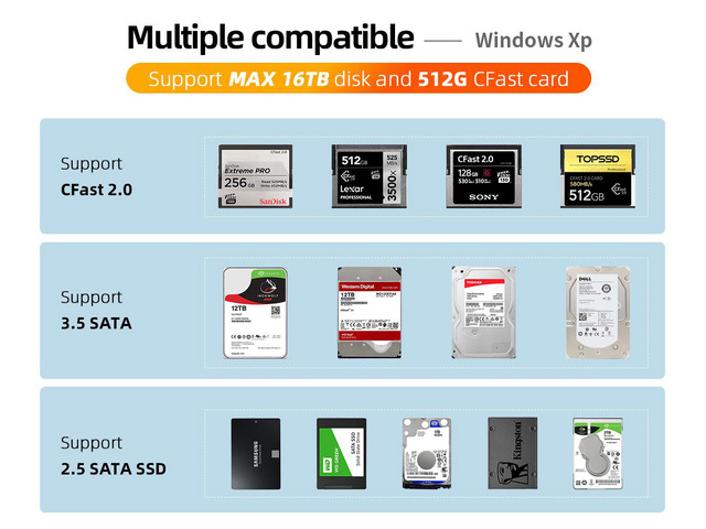 MAIWO Aluminum Type C USB3.1 GEN1 2.5'/3.5'' SATA HDD /SSD External Hard Drive Enclosure Case with CFast Card Reader