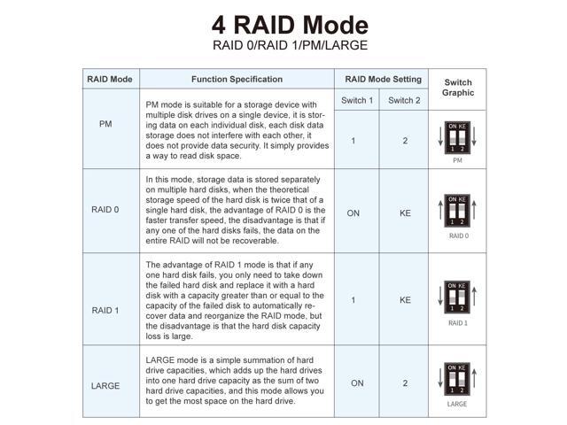 MAIWO NVMe RAID Enclosure 20Gbps USB3.2 GEN2x2, RAID 0/RAID 1/PM/Large, 8TB Capacity Tool Free Aluminum, Dual Bay RAID Enclosure for M.2 NVMe PCIe...