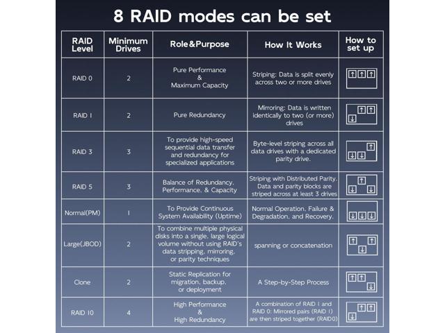 MAIWO 4 Bay HDD RAID Enclosure for 3.5' SATA Drive with Cooling Fan, USB A-C 3.0 & C-C Cable Included, Supports Raid...