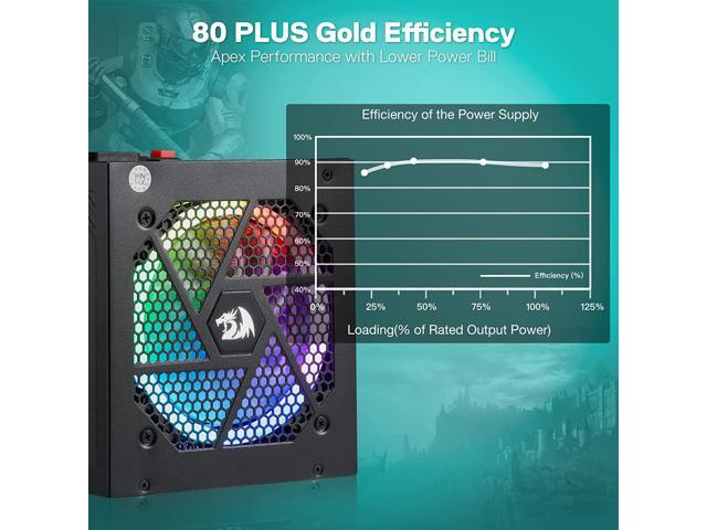 Redragon PSU007 80+ Gold 850 Watt ATX Fully Modular Power Supply w/ 80 Plus Gold Certified, Compact 160mm Size and Low Noise RGB Fan 0 RPM, 100%...