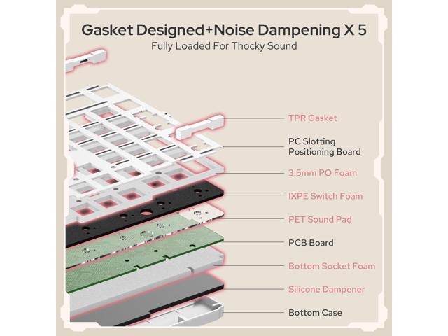 Redragon K768 PRO 100 Keys Wireless Gasket RGB Gaming Keyboard, Massive 8000 mAh PBT Mechanical Keyboard w/Hot-Swap Socket, Dedicated Knob Control...