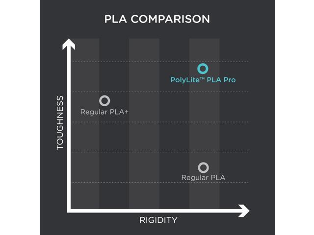 Polymaker PLA PRO Filament Black, Powerful 1.75mm 3D Printer Filament 1kg - PolyLite PLA Filament PRO Tough & High Rigidity 3D Printing