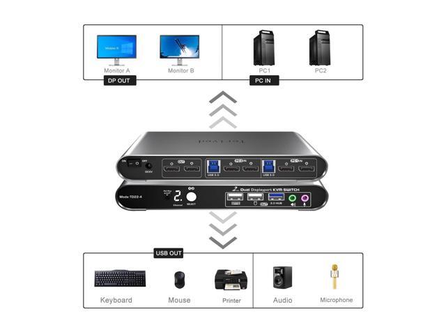 Terived 2 Port DP USB 3.0 KVM Switch Dual Monitor Two Computers Two DisplayPort Monitors switcher, 8K@30Hz 4K@144Hz, Aluminum hotkey Audio mic,...
